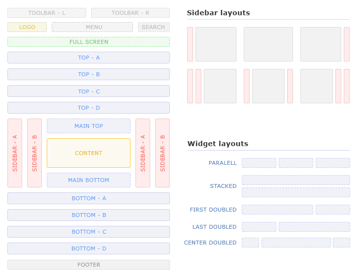 Cute Layout System